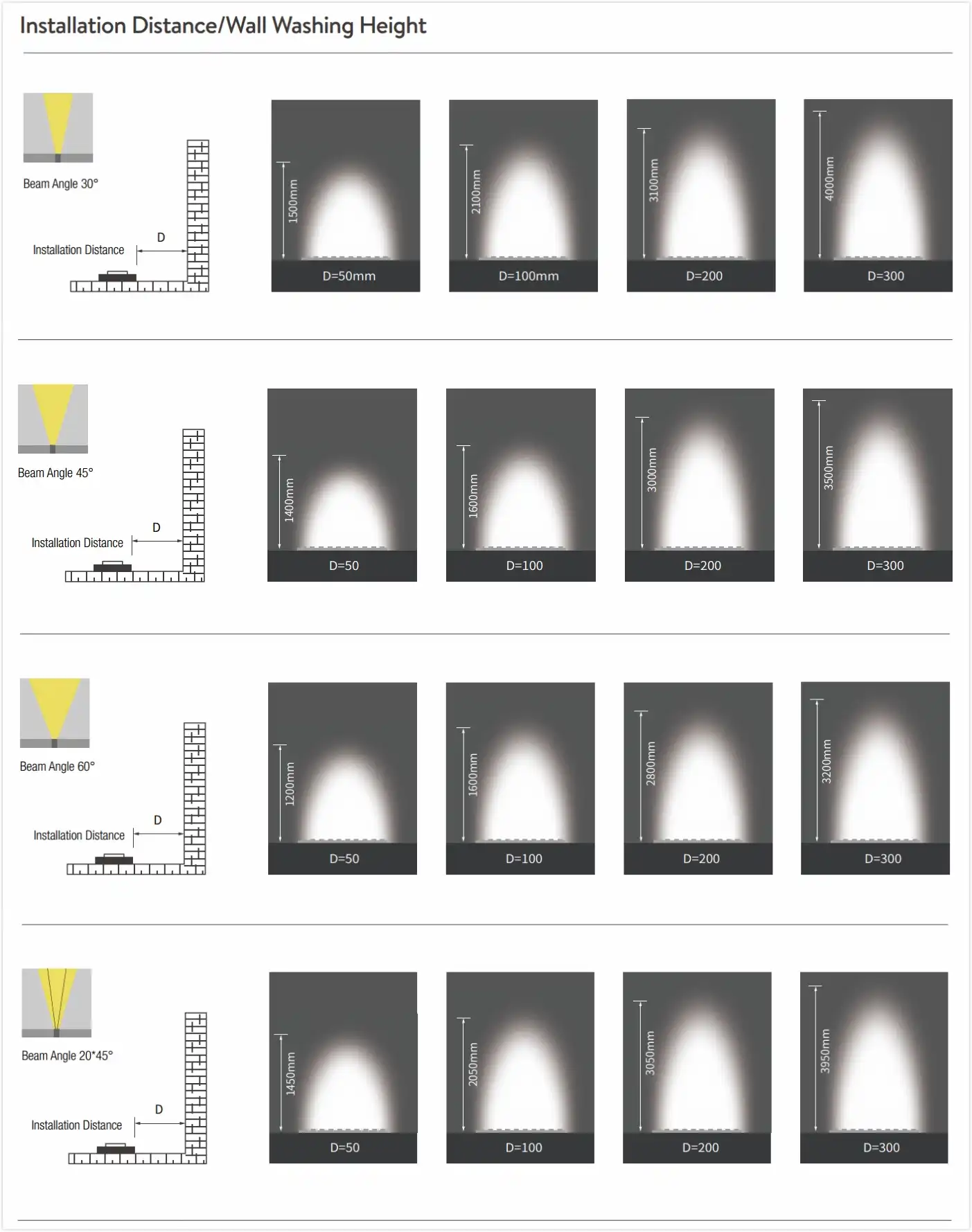 LED wall wash lights from USKYLED
