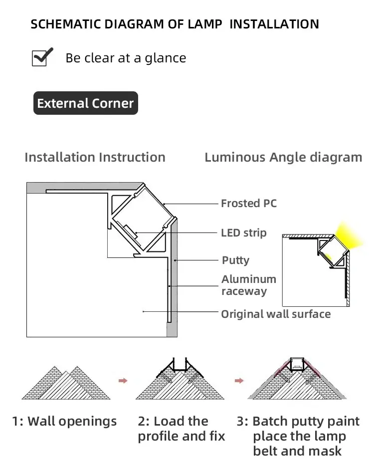 aluminum profile lights from USKYLED aluminum profile lights from USKYLED