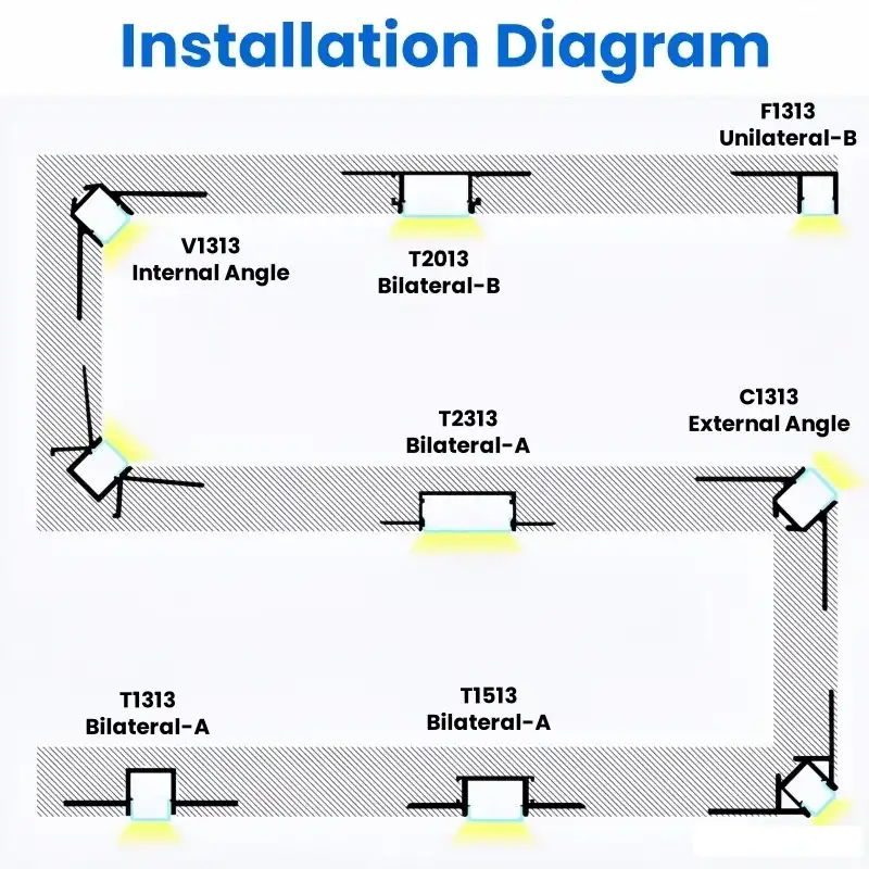 recessed LED profiles from USKYLED
