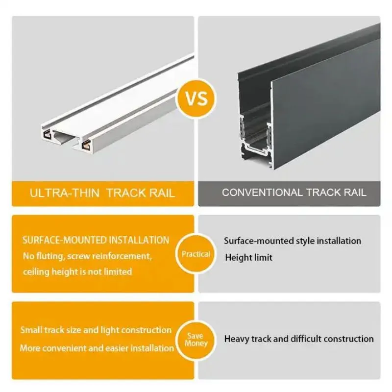 magnetic track lights from USKYLED