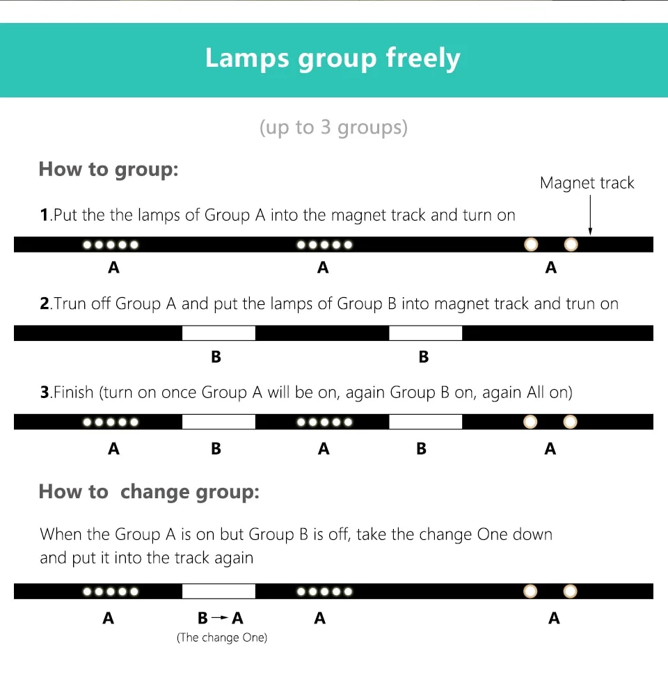 dimmable magnetic track lights from USKYLED