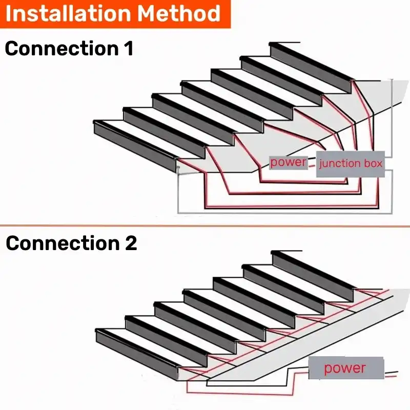 staircase LED strips