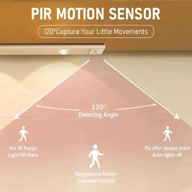 LED cabinet lights LED cabinet lights