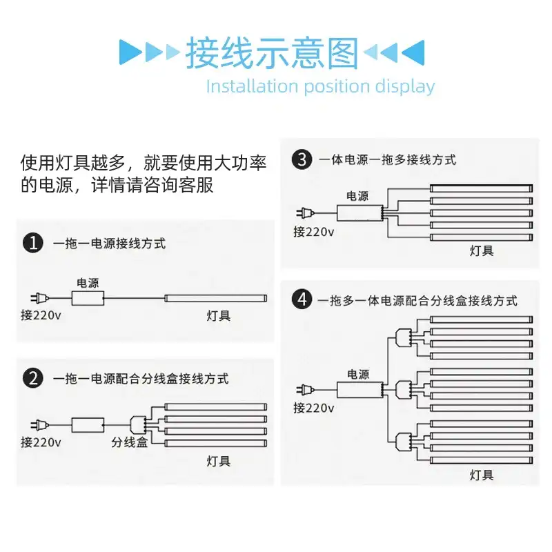 LED cabinet lights LED cabinet lights