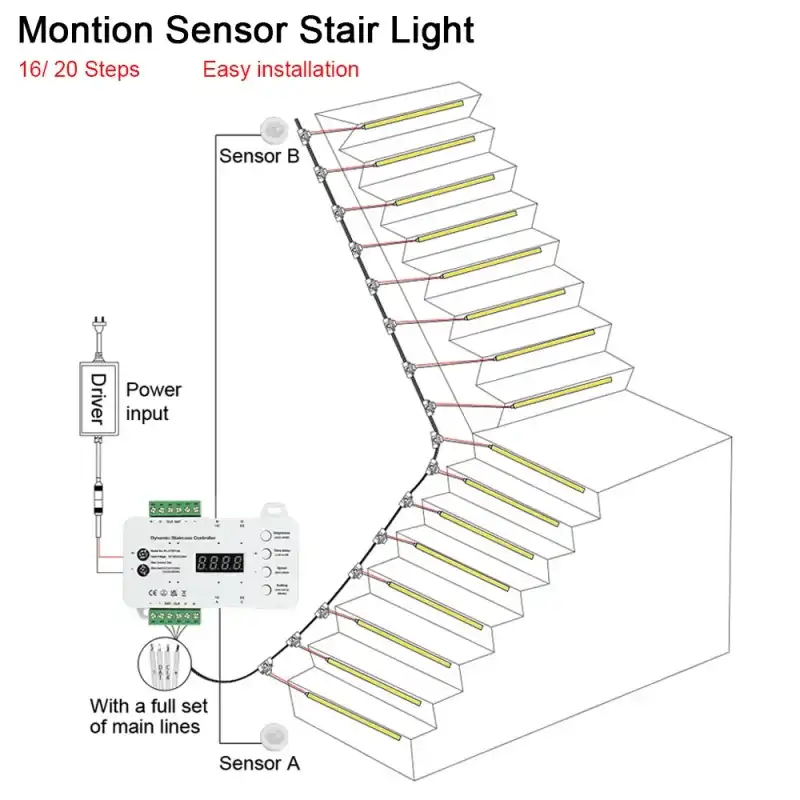 5 Stair Lighting Ideas to Enhance Safety & Style in Your Home - USKYLED